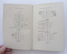 Theory And Practice of Military Topography - Image 4